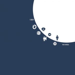 History of open source software timeline 1950 to 2024