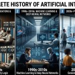 history of artificial intelligence