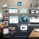 history of LinkedIn