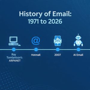 History of email timeline 1971 to 2026